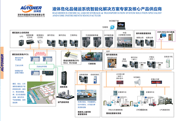 油氣回收