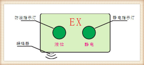 溢油靜電保護(hù)器價(jià)格 溢油靜電控制系統(tǒng)原理