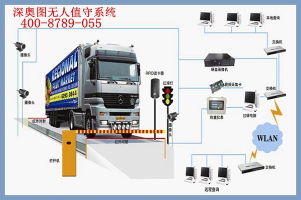 車(chē)牌識(shí)別地磅稱(chēng)重系統(tǒng)(車(chē)牌識(shí)系統(tǒng))操作流程