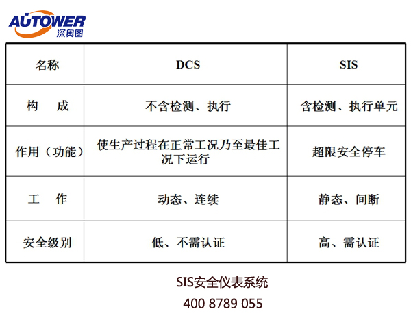 SIS系統(tǒng)安全儀表系統(tǒng)生產(chǎn)廠家深奧圖價格低質量好服務優(yōu)