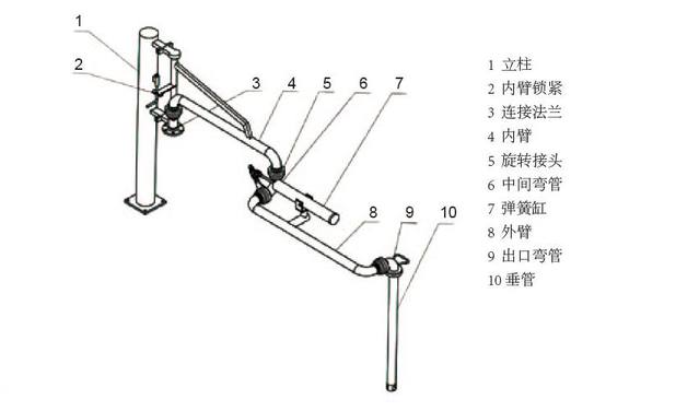 鶴管旋轉接頭（萬向節(jié)）組成及工藝