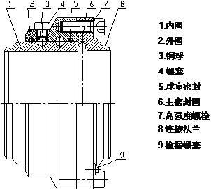 鶴管旋轉接頭（萬向節(jié)）組成及工藝