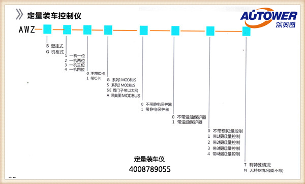 油庫(kù)自動(dòng)發(fā)油系統(tǒng)(附油庫(kù)罐車裝車系統(tǒng)圖)