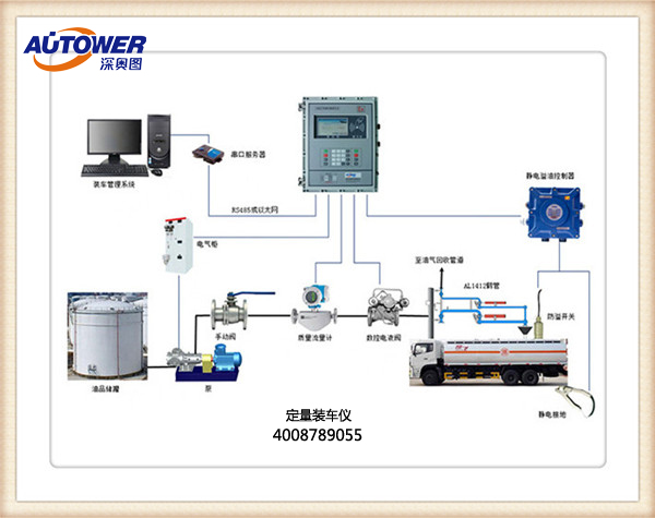 為什么采用定量裝車控制系統(tǒng)？定量裝車控制系統(tǒng)廠家