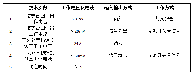 鶴管是什么？鶴管(液體裝卸臂)主要組成部分及配件