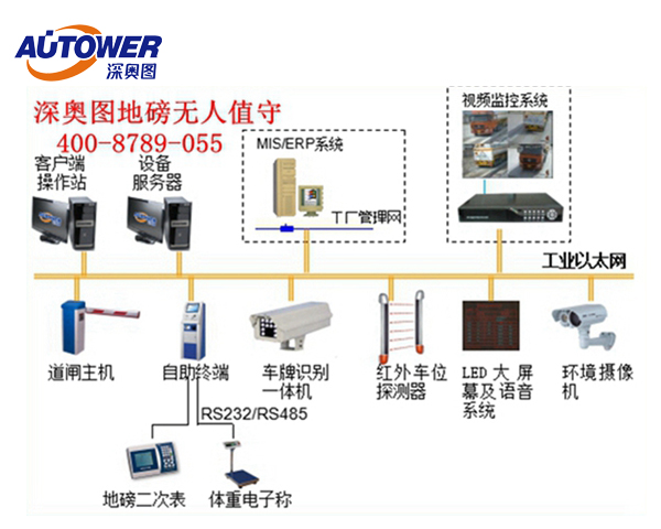 無(wú)人值守一種通道管理模式 免打擾的服務(wù)